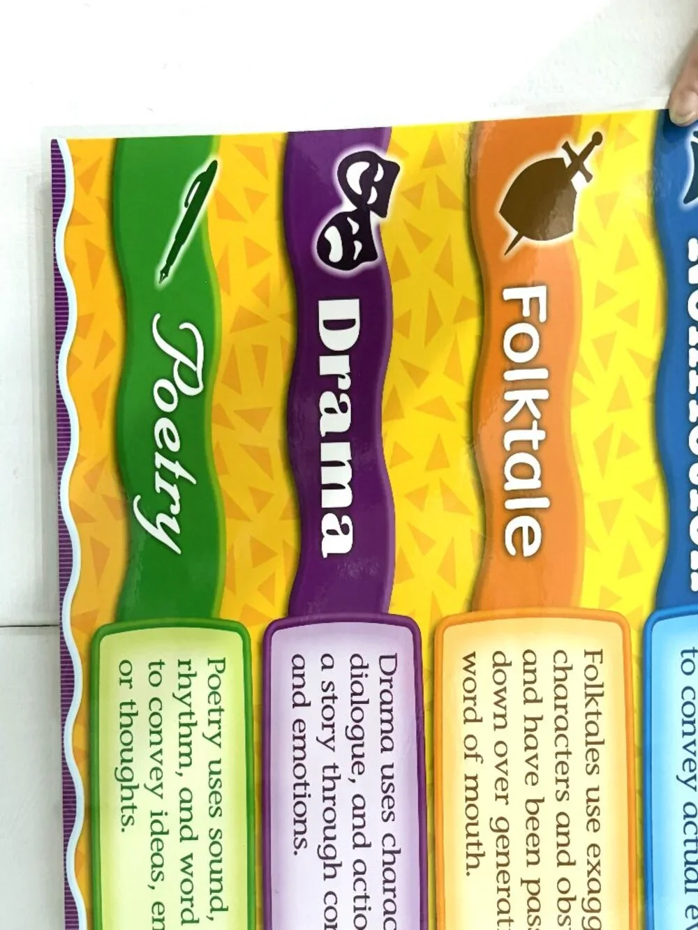 2-Pack Laminated ELA Classroom Posters Parts of Speech & Literary Genres